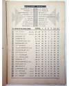 Muestra 1 de REVISTA DE FUTBOL 1ª REGIONAL GRUPO 2º 30 (Vvaa) Burjassot 1997